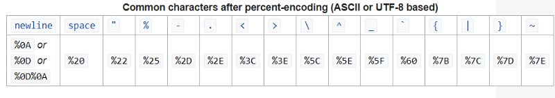 base64 encoding wikipedia