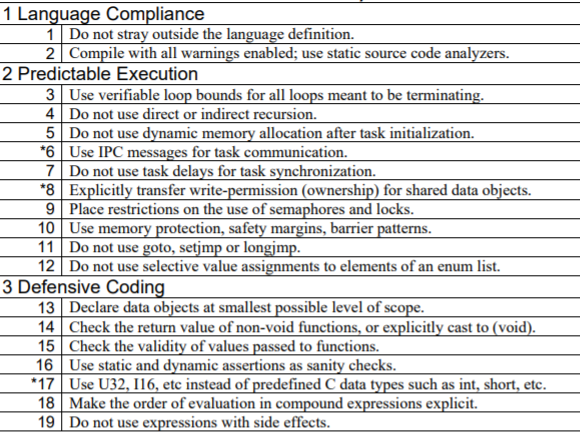 NASA coding standards, defensive programming and reliability - Golang ...